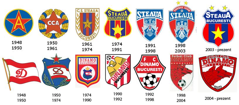 L'évolution des logos du Steaua et du Dinamo, avant l'horrible arrivée du logo FCSB