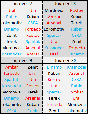 Considérant que le Zenit est quasi-champion; les équipes jouant l'Europe sont en bleu alors que celles toujours concernées par le maintien sont en rouge.